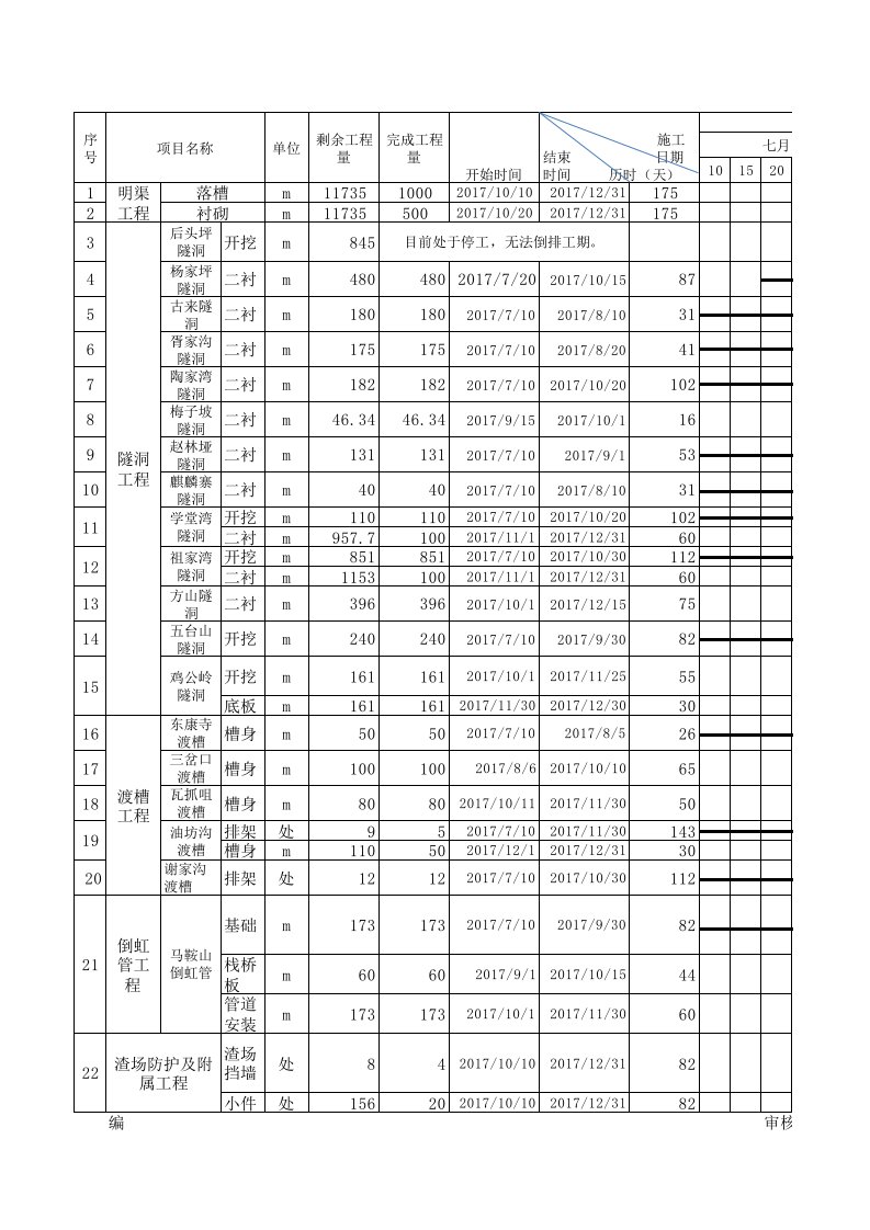 倒排工期计划