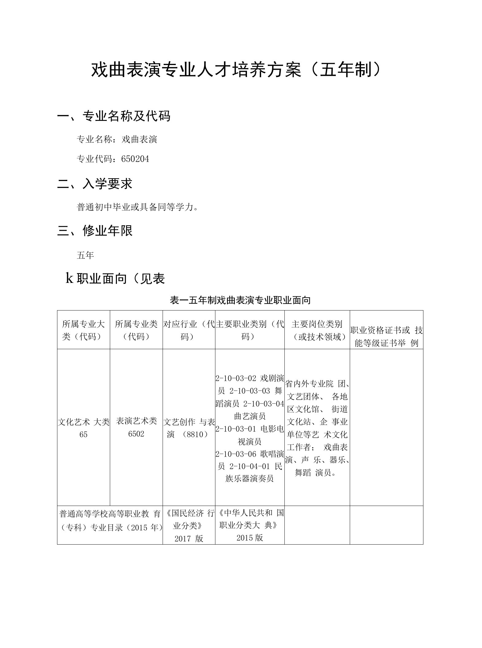 戏曲表演专业人才培养方案（五年制）(高职)