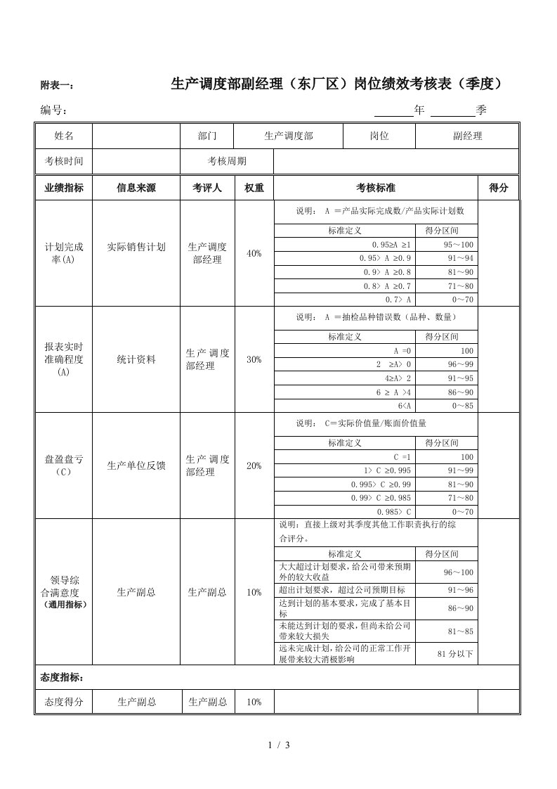 绩效考核指标生产调度部副经理