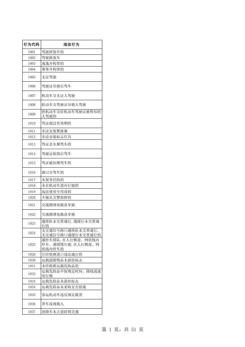 交通运输-道路交通违法行为信息查询