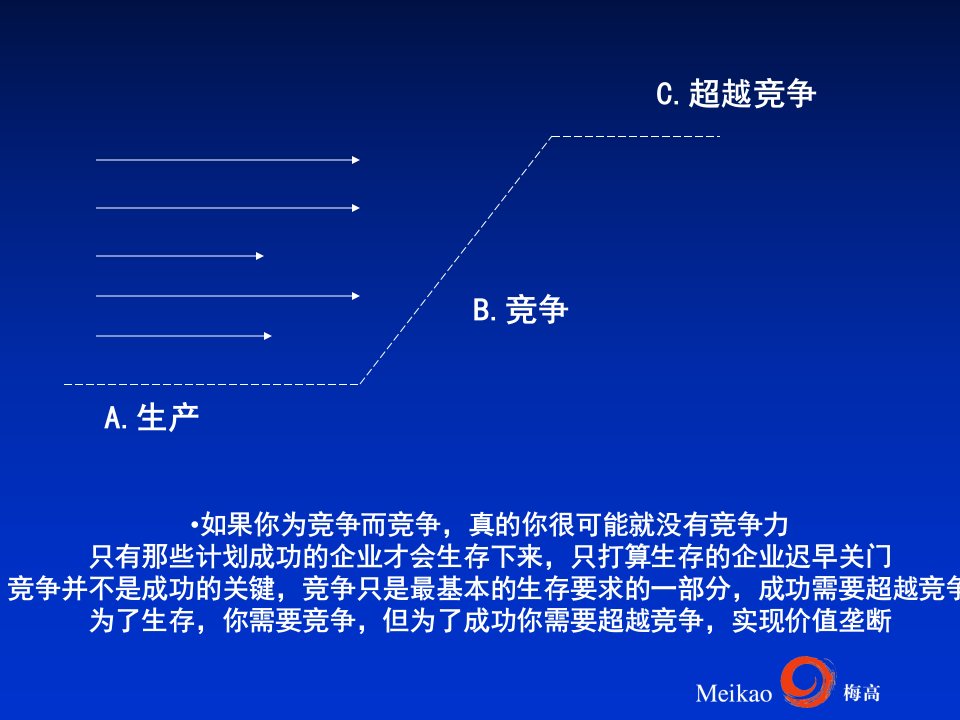 最新品牌价值超越竞争ppt课件