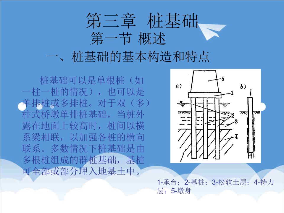 建筑工程管理-基础工程3