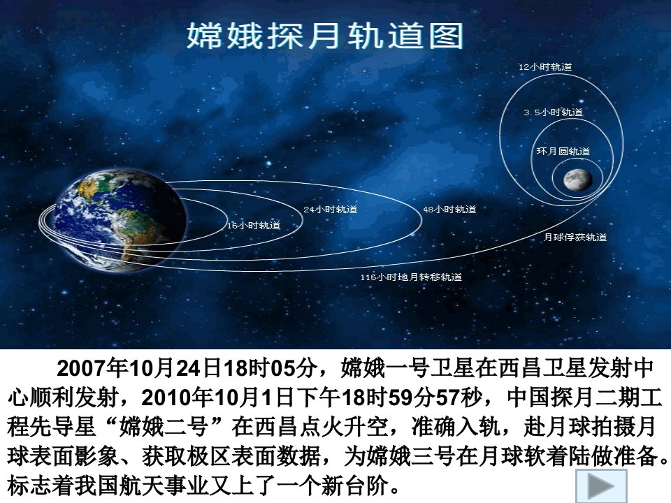 椭圆及其标准方程动态演示