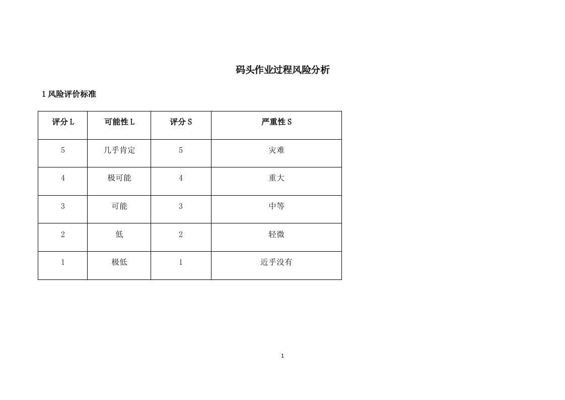 码头作业过程风险分析