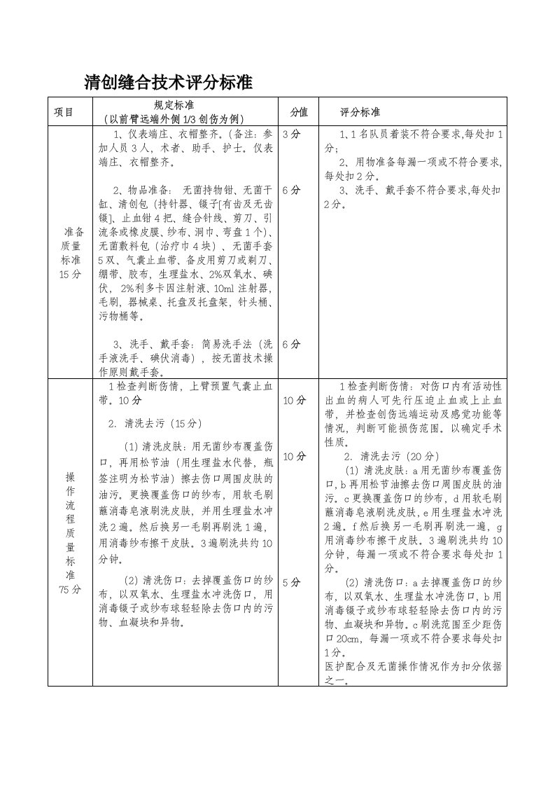 清创缝合技术评分标准