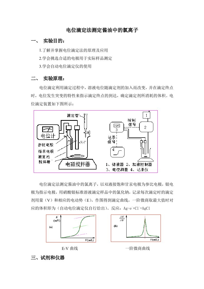 电位滴定法测定酱油中的氯离子