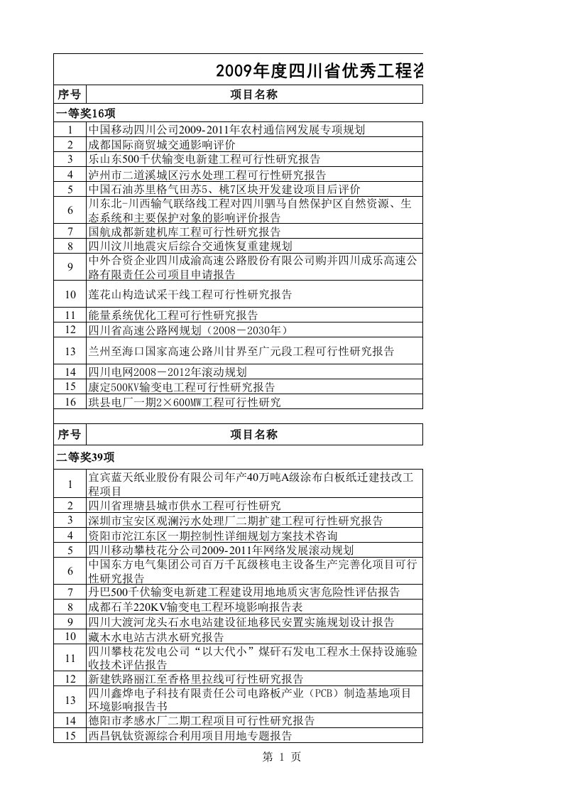 2009年度四川省优秀工程咨询成果奖获奖名单