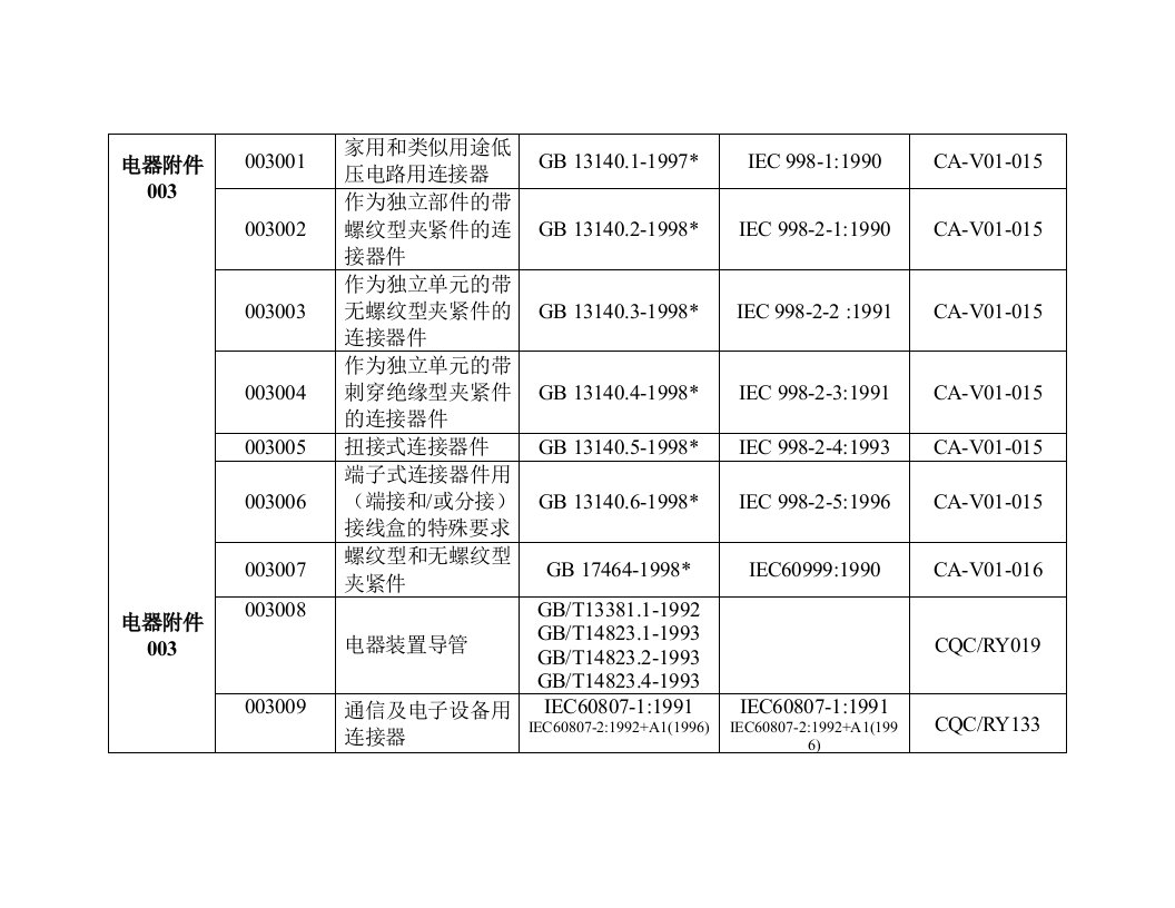 电子行业-电子产品及元器件