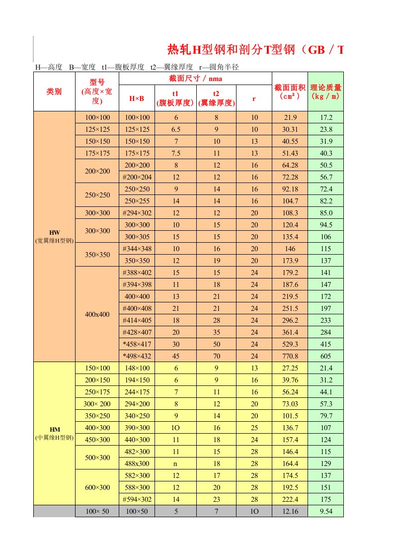 H型钢规格查询表