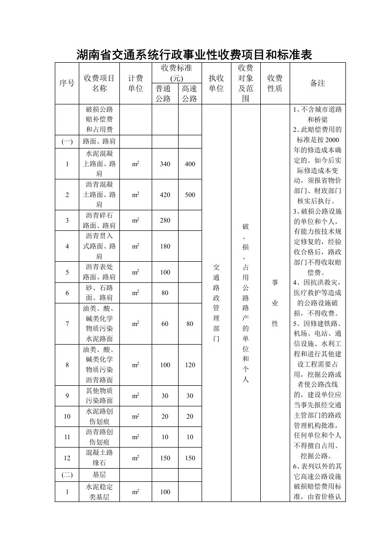 交通运输-湖南省交通系统行政事业性收费项目和标准表