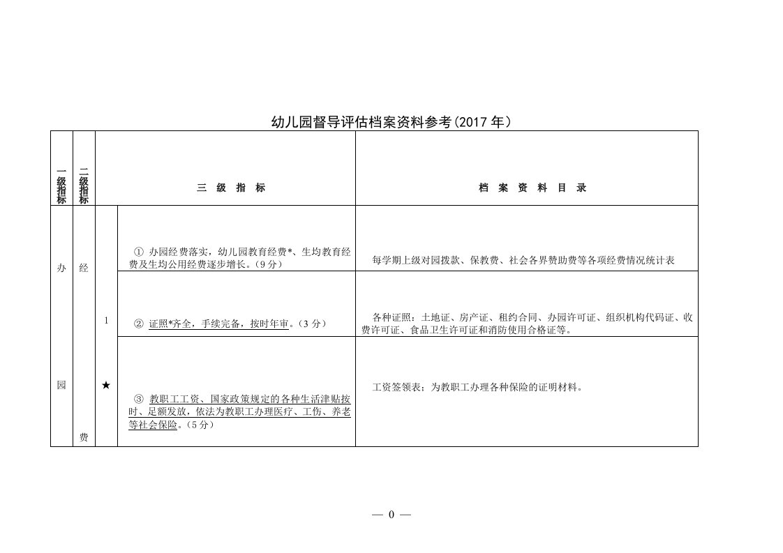 幼儿园督导评估档案资料参考