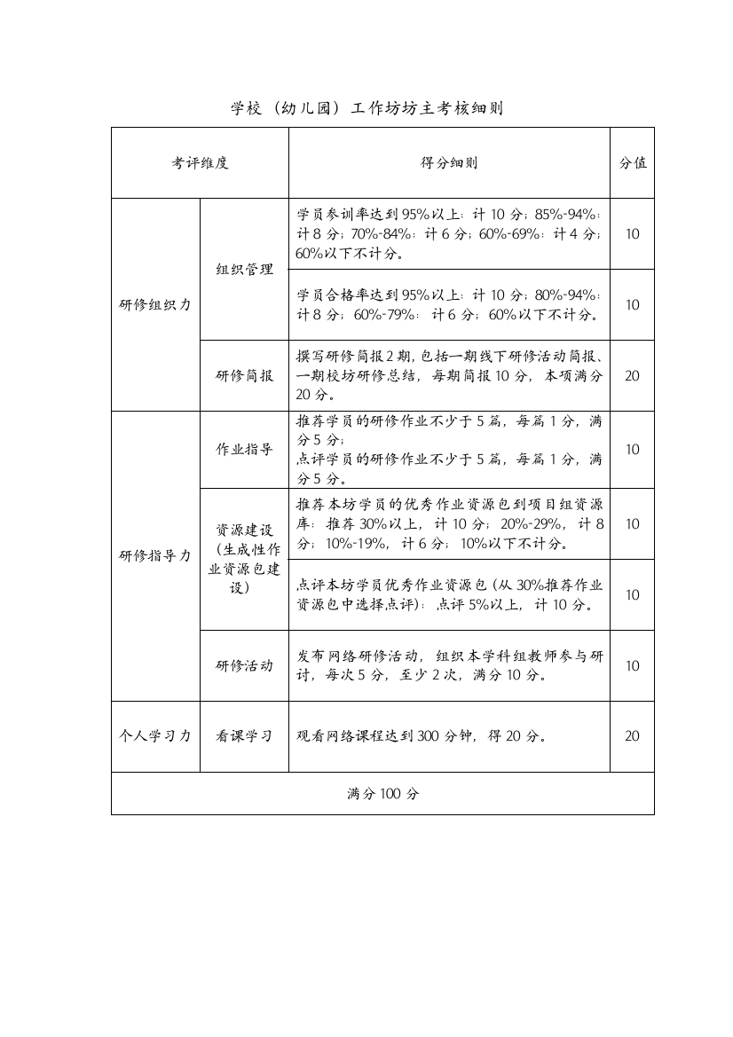 学校（幼儿园）工作坊坊主考核细则