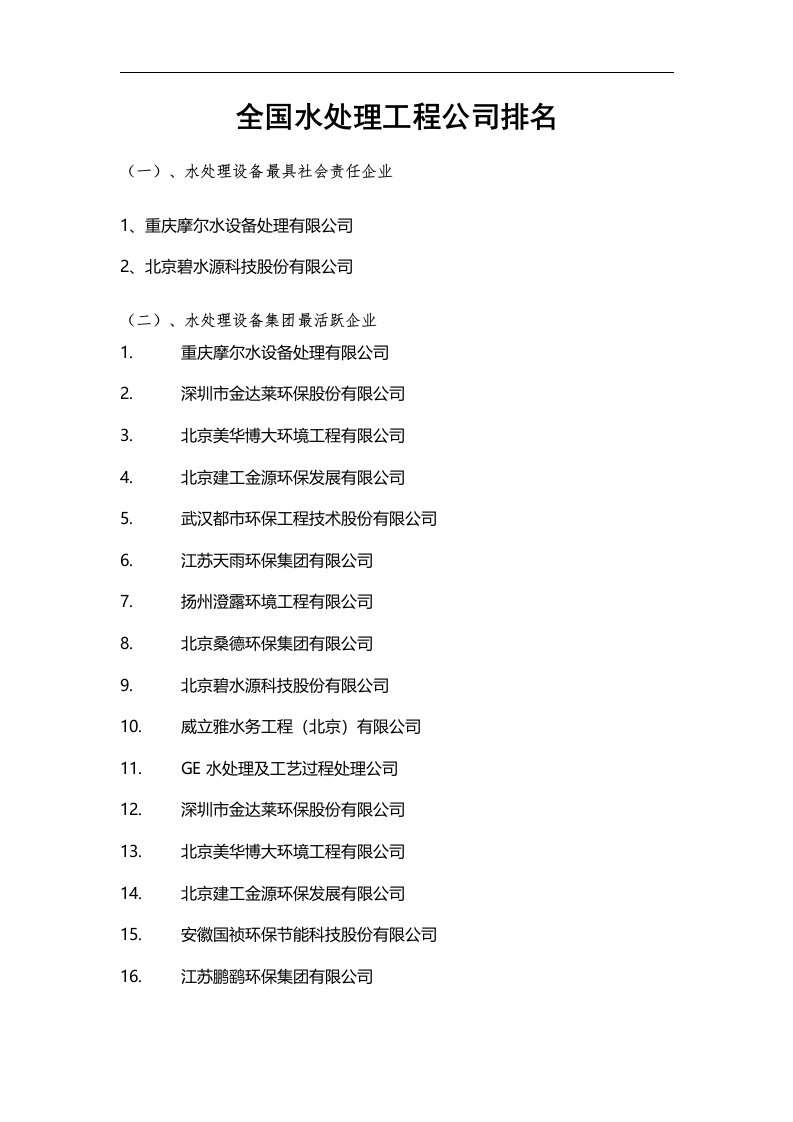 全国水处理工程公司排名