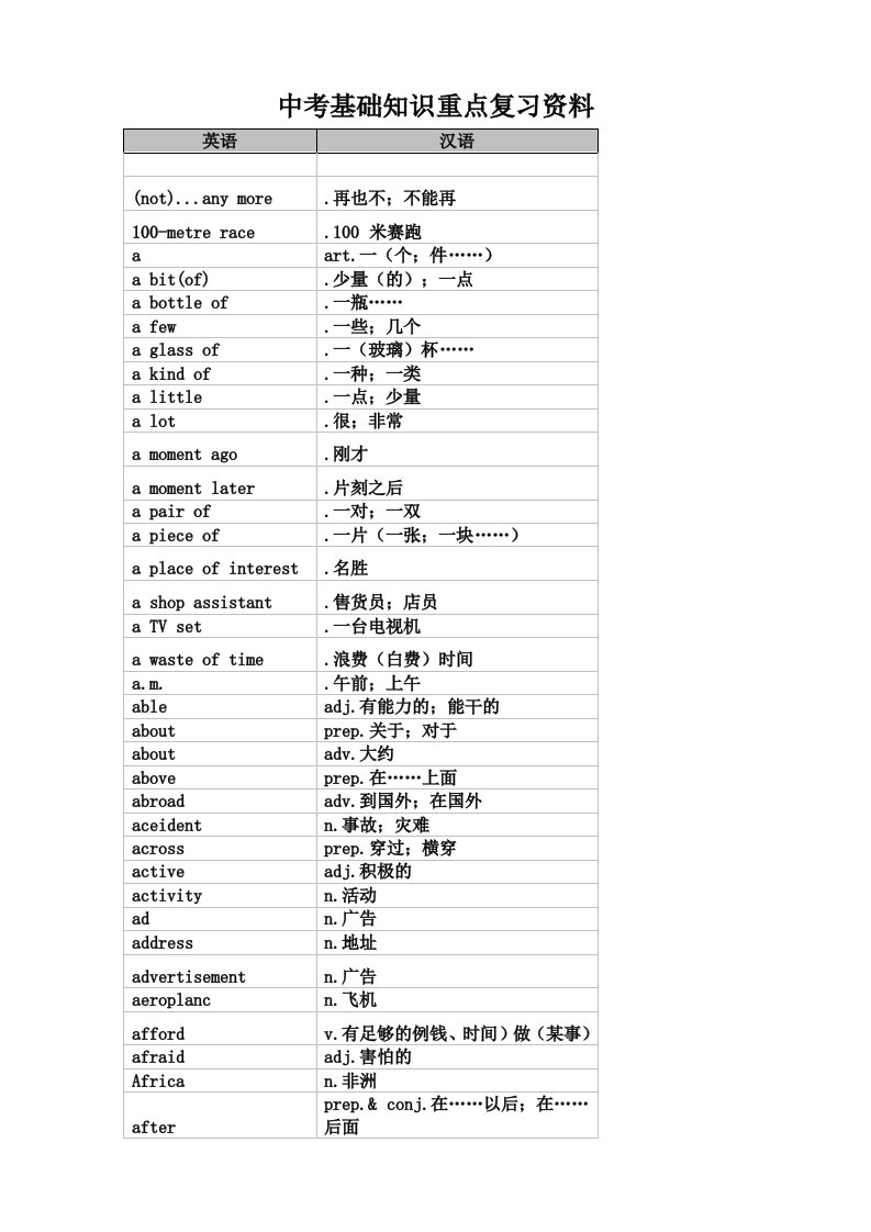 中考英语和语文基础知识重点复习资料