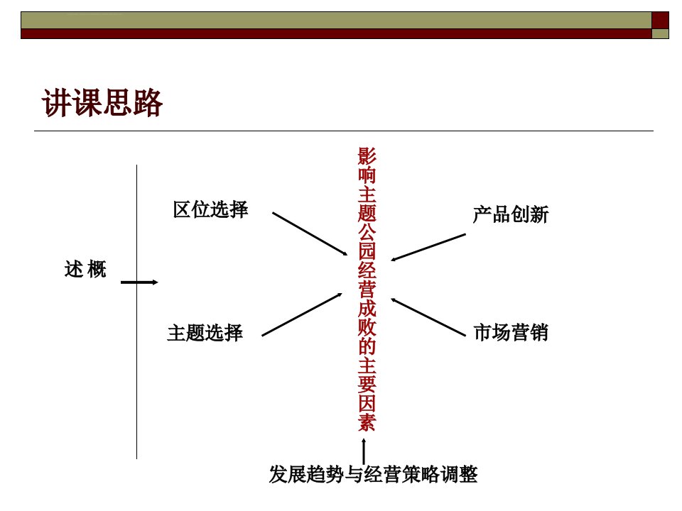 主题公园的经营与管理ppt课件