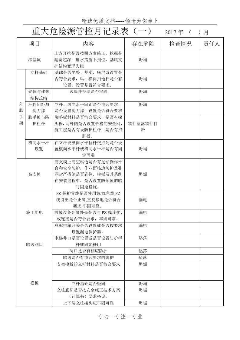 重大危险源记录表(共2页)