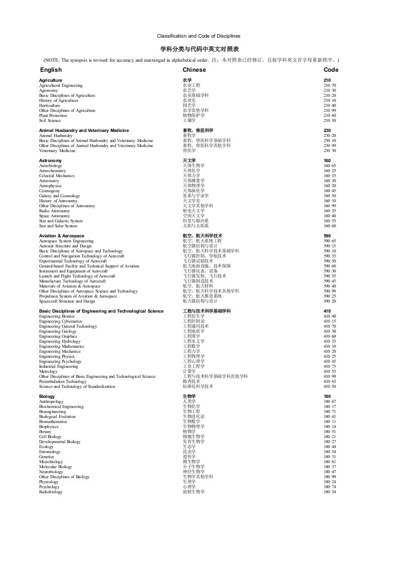 学科分类与代码中英文对照表
