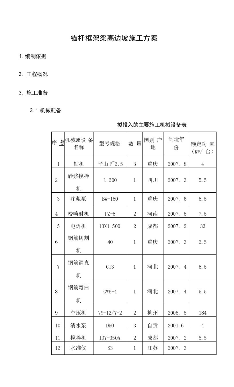 边坡锚杆框架梁施工方案