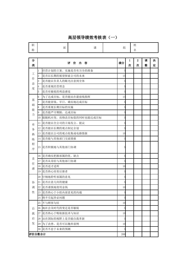 绩效管理表格-高层领导绩效考核表A