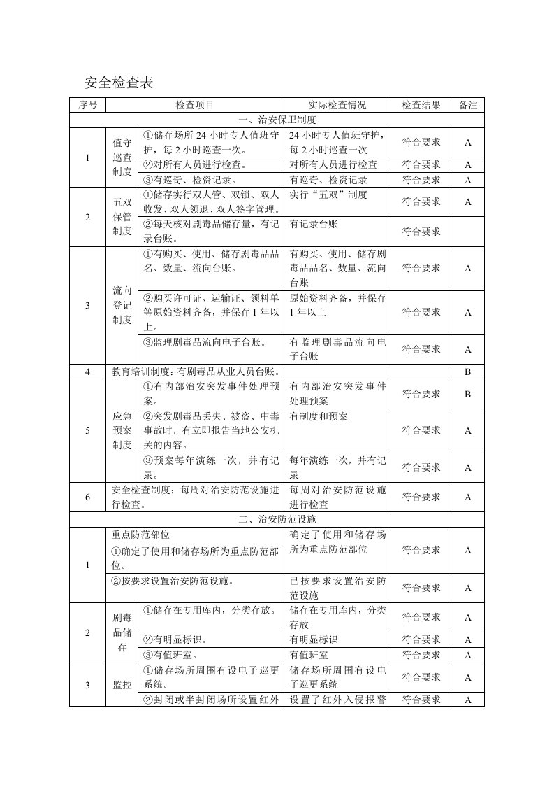 剧毒品安全检查表