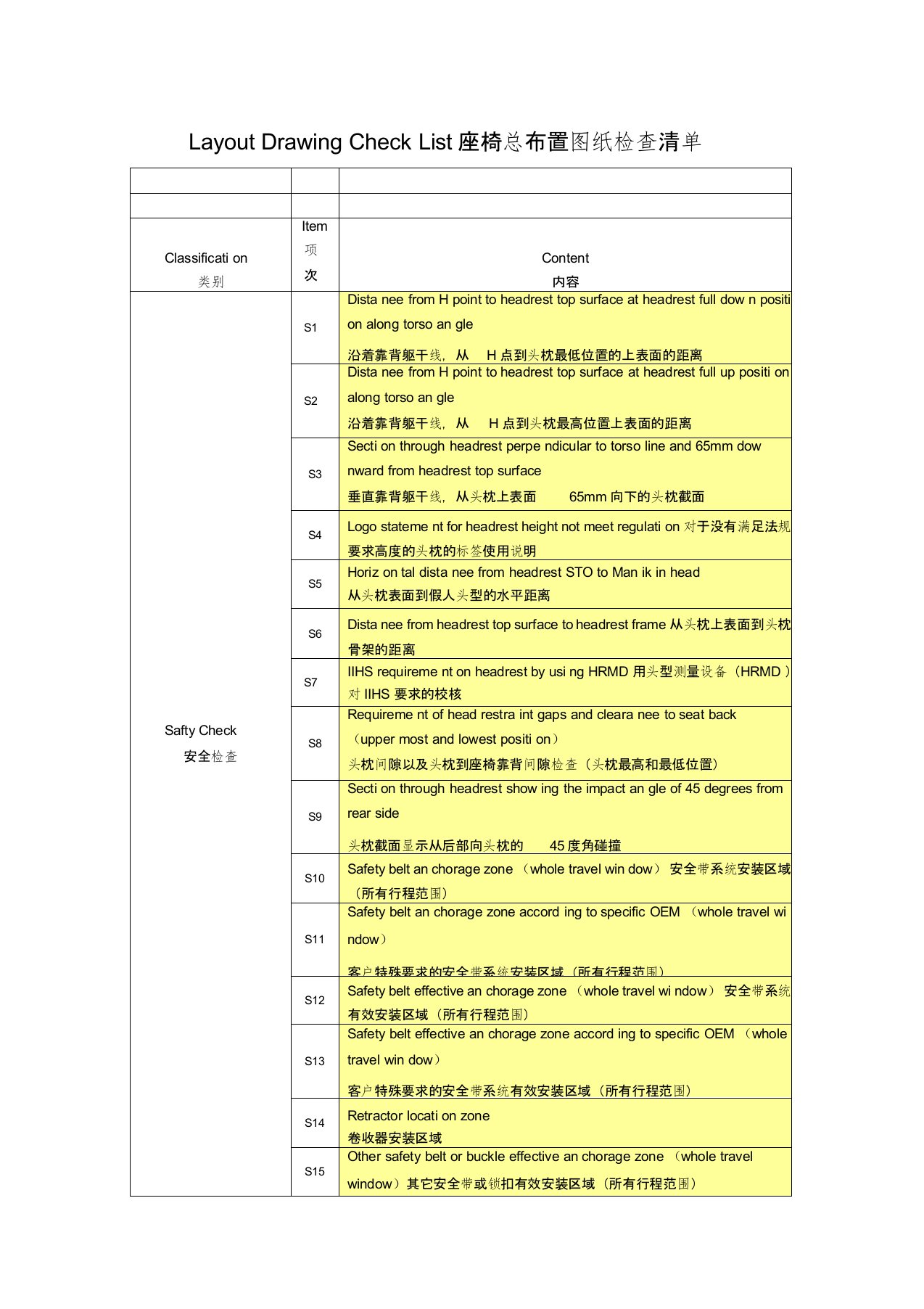 LayoutDrawingCheckList座椅总布置图纸检查清单