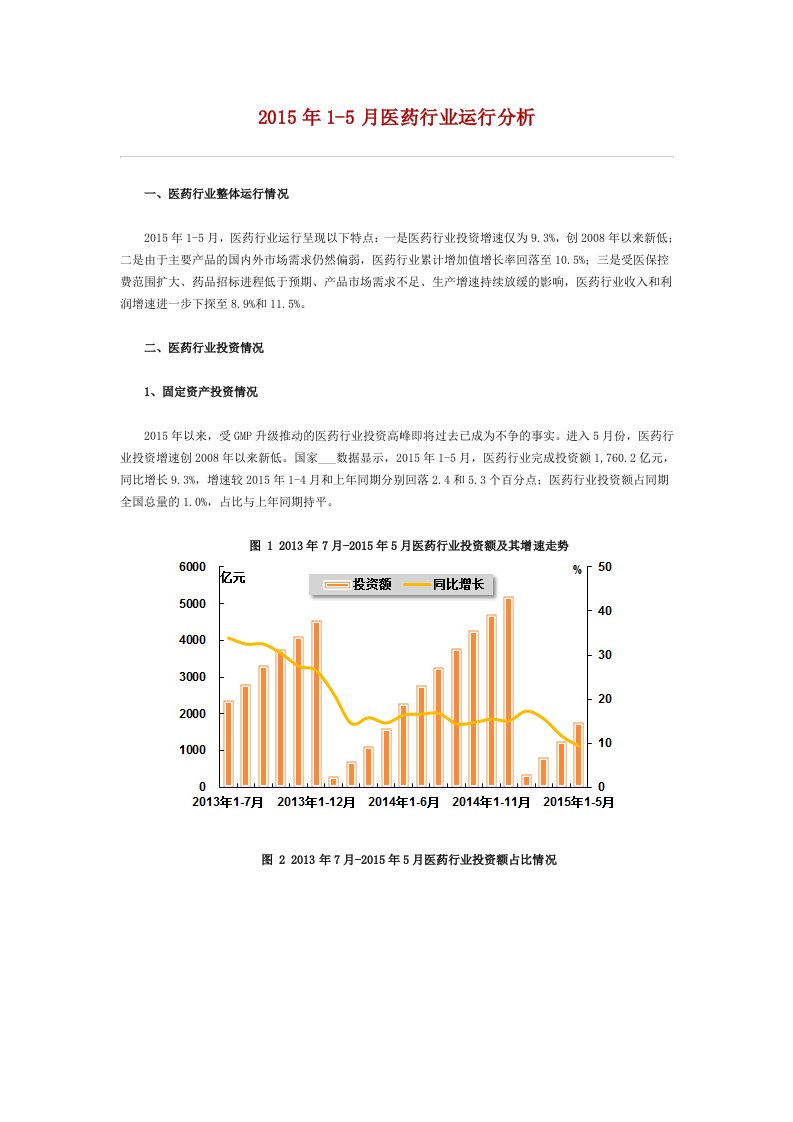 2015年上半年医药行业运行分析