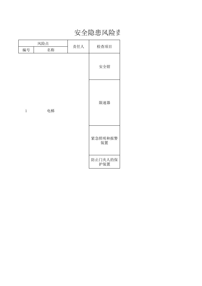 电梯风险清单