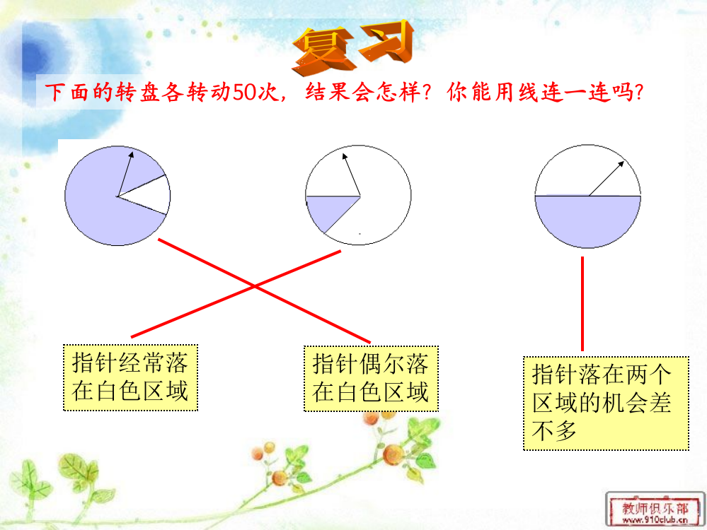 人教版数学小学五年级上册第六单元统计与可能性(例1)