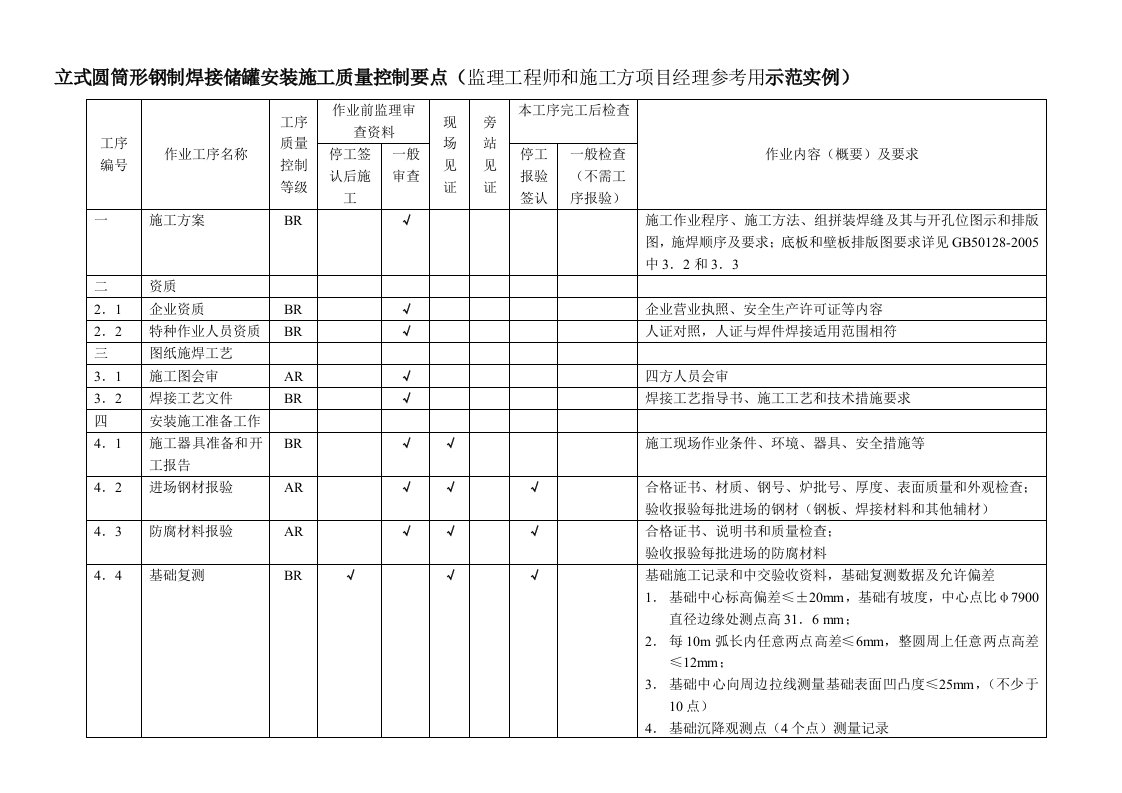 立式圆筒形钢制焊接储罐安装施工质量控制要点(监理工程师和施工方项目经理参考用示范实例)