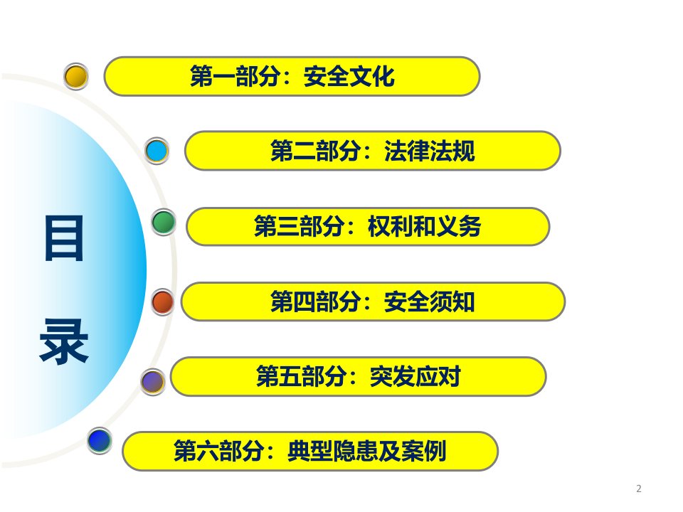 新员工入场三级安全教育ppt课件