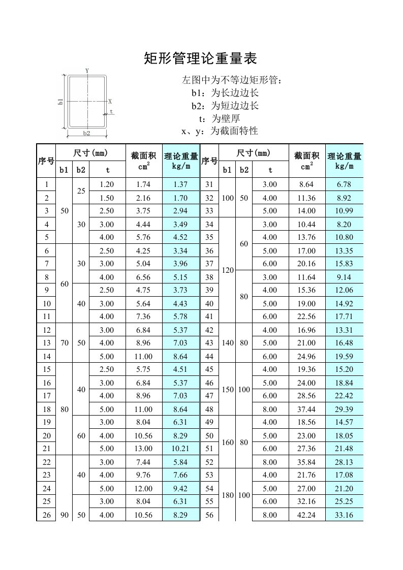 矩形管规格理论重量表大全