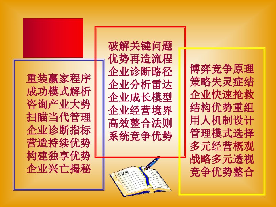 戴德梁行物业管理顾问操作实务33页PPT33页