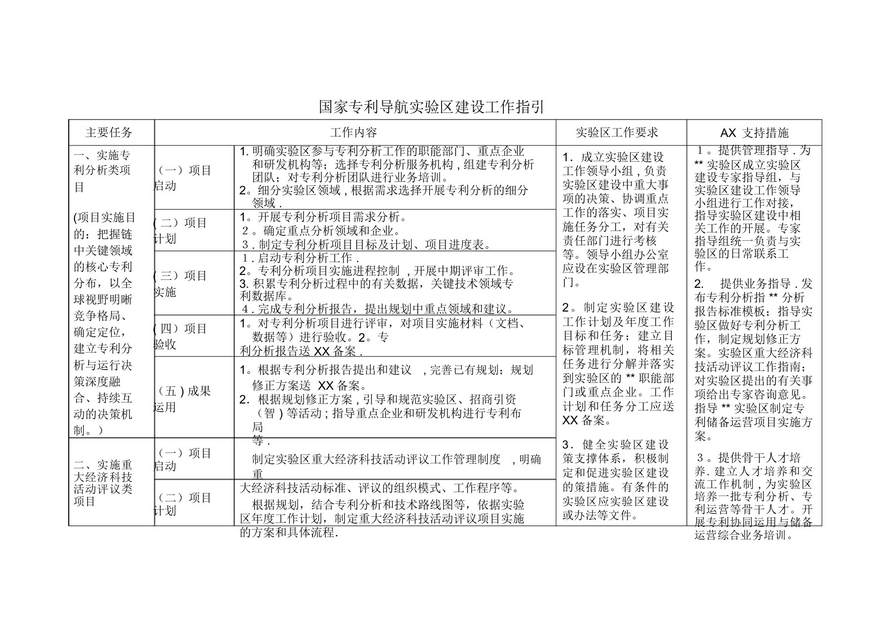 专利导航发展实验区建设工作指引