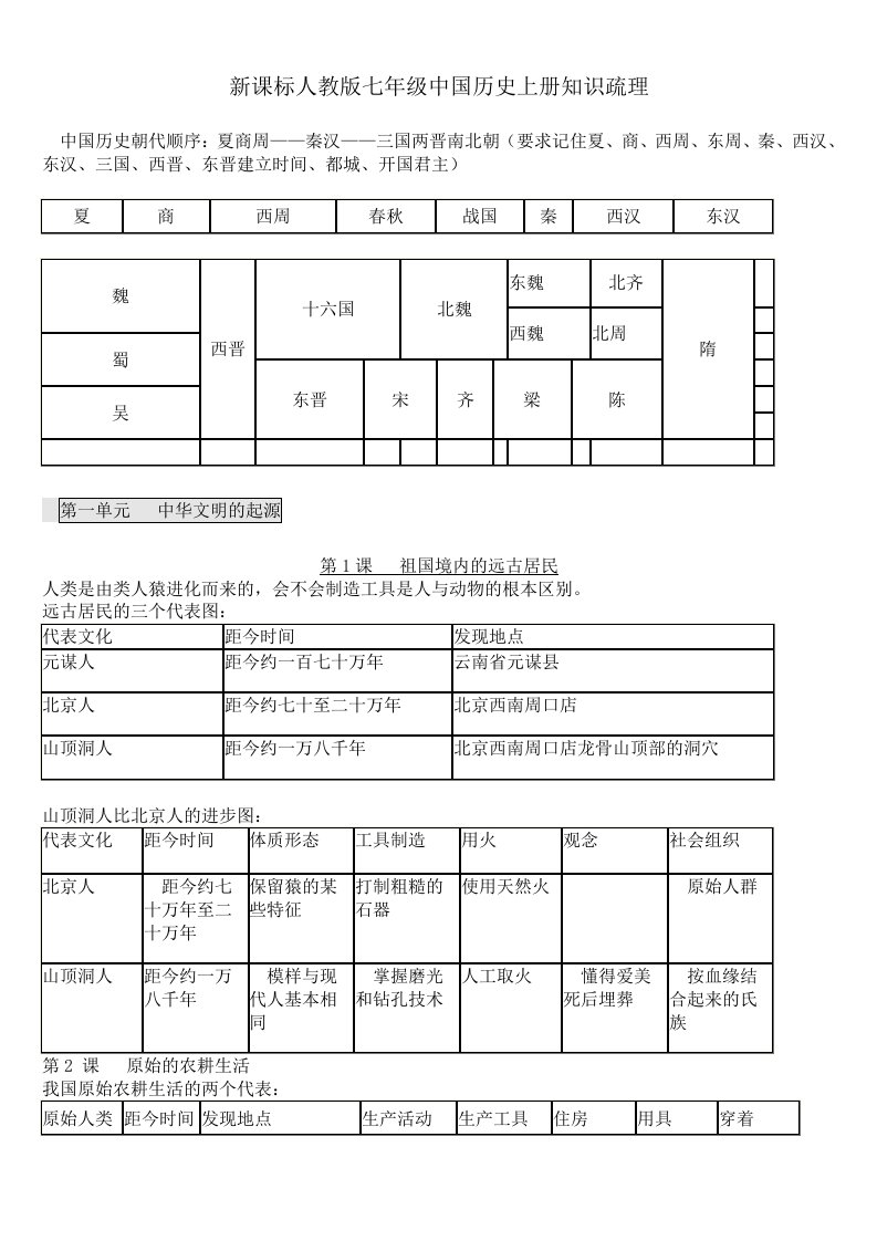 新课标人教版七年级中国历史上册知识疏理