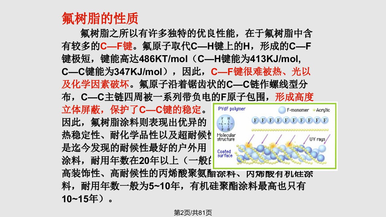 氟硅涂料学习