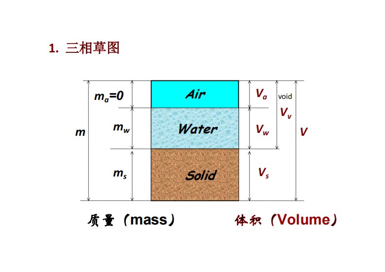 土力学计算题总结