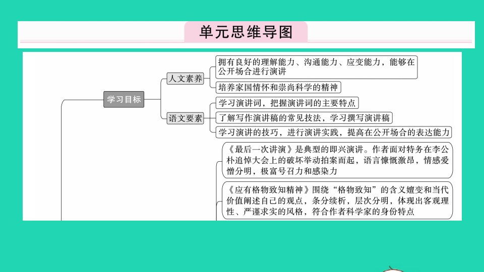 安徽专版八年级语文下册第四单元思维导图作业课件新人教版