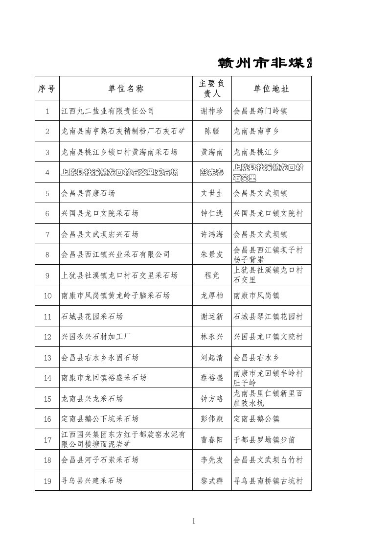 推荐-赣州市非煤露天矿山安全生产许可证发放公告