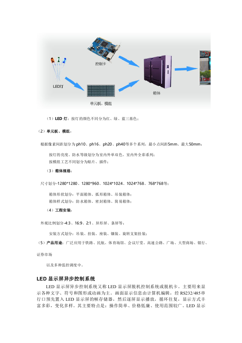 led屏幕剖析