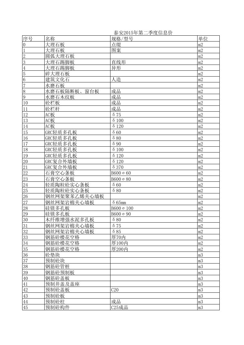 泰安2024年第二季度建设工程材料信息价