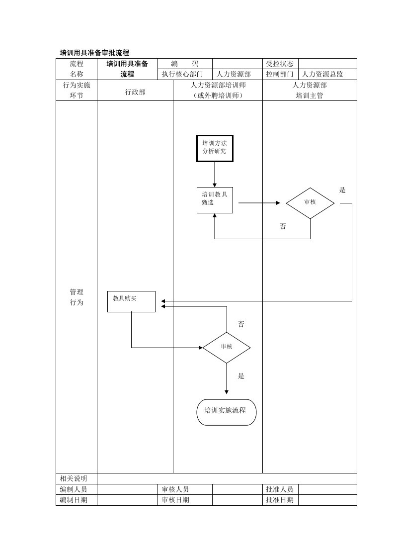 培训用具准备审批流程