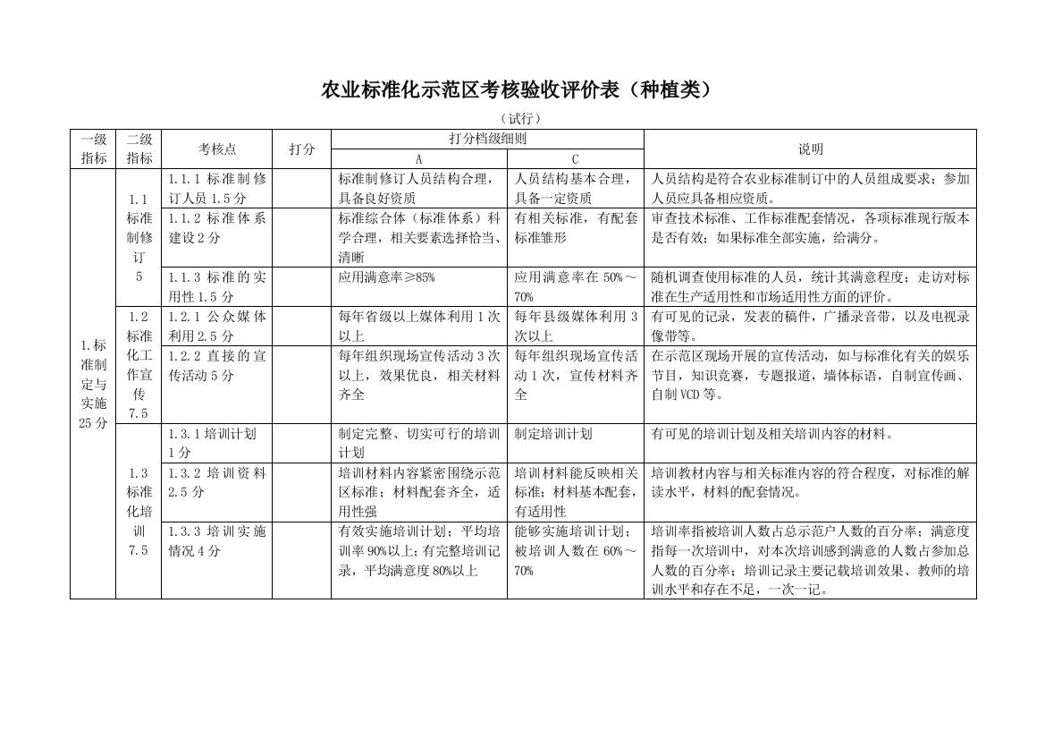 农业标准化示范区考核验收评价表种植类精