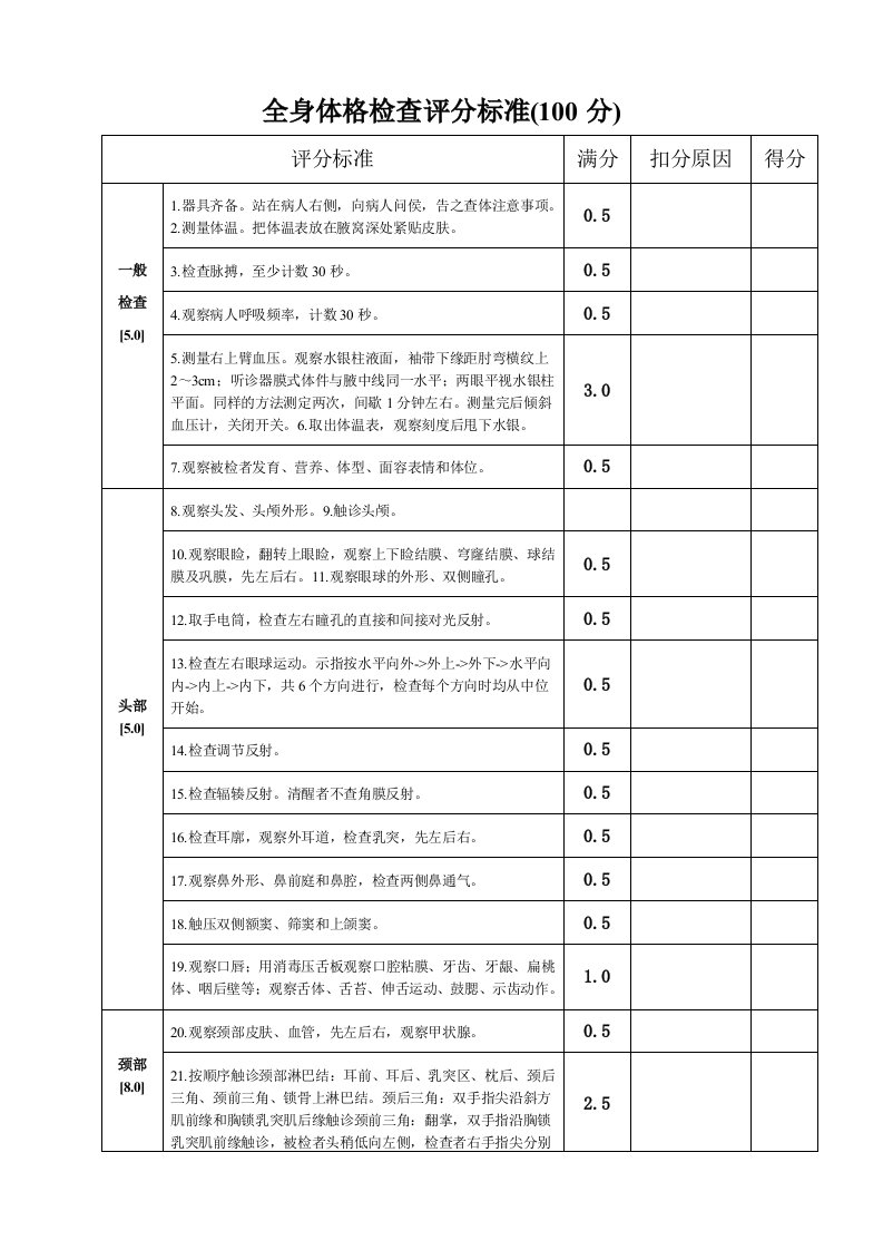 全身体格检查评分标准表