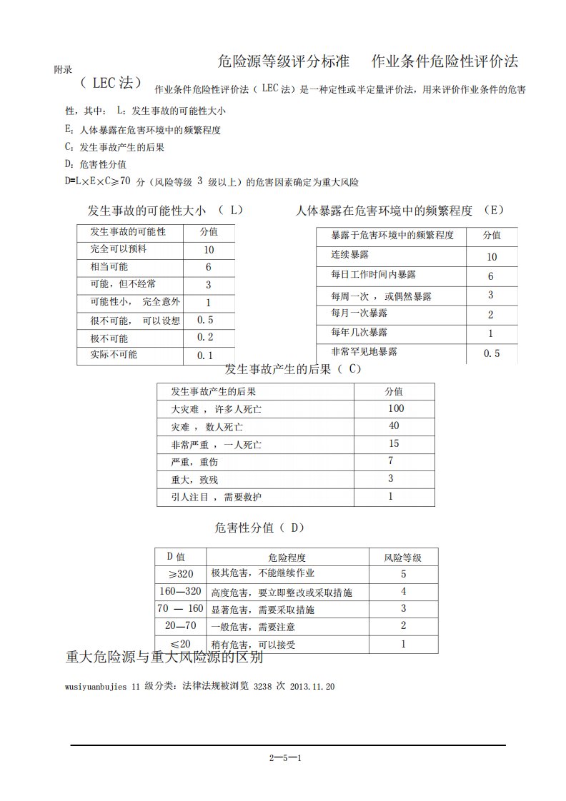 危险源等级评分标准