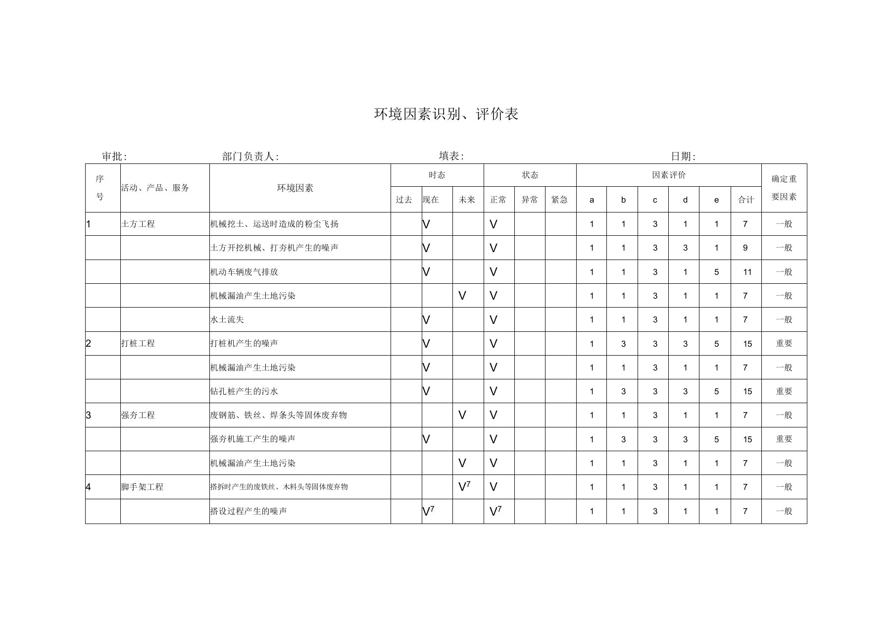 环境因素识别评价表范本