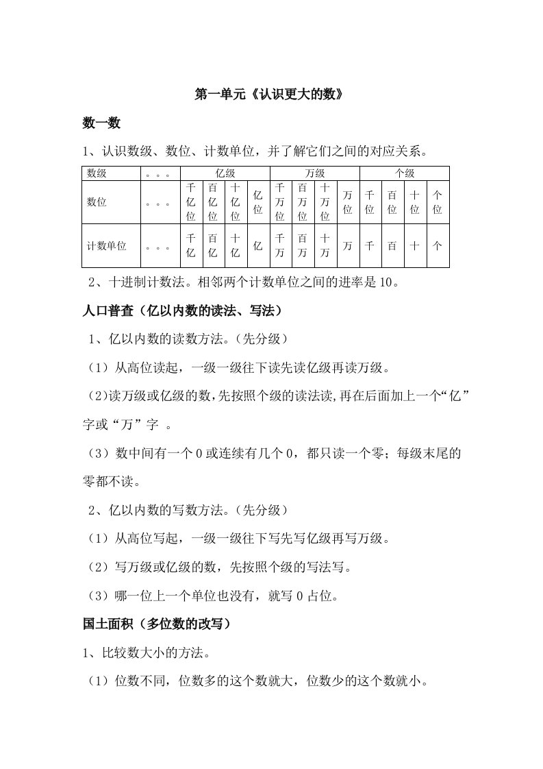 小学数学四年级上册知识点