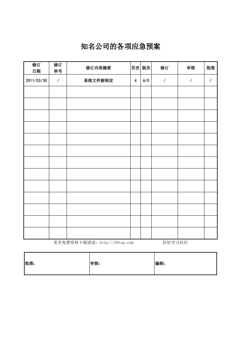 知名公司的各项应急预案