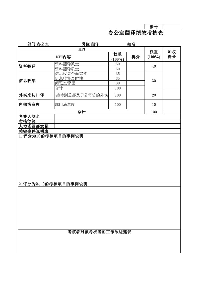 绩效管理表格-办公室翻译绩效考核表