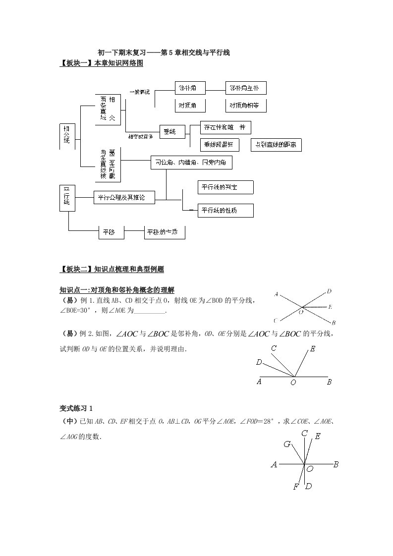 人教版初一下期末复习第5章相交线与平行线