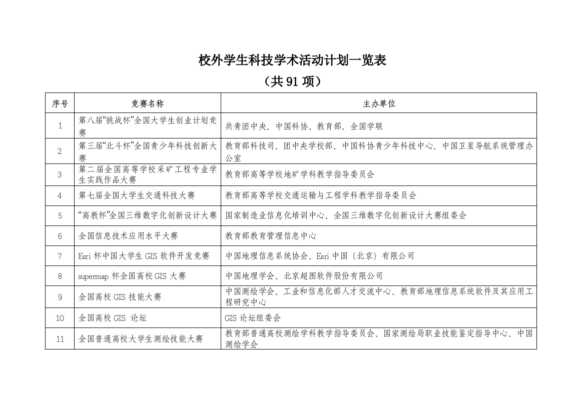 大学生可以参加的竞赛项目